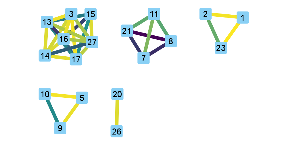 ../_images/eg_network_tutorial.png