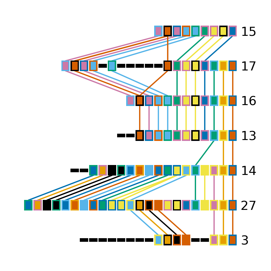../_images/largest_cluster_diff_reorder.png