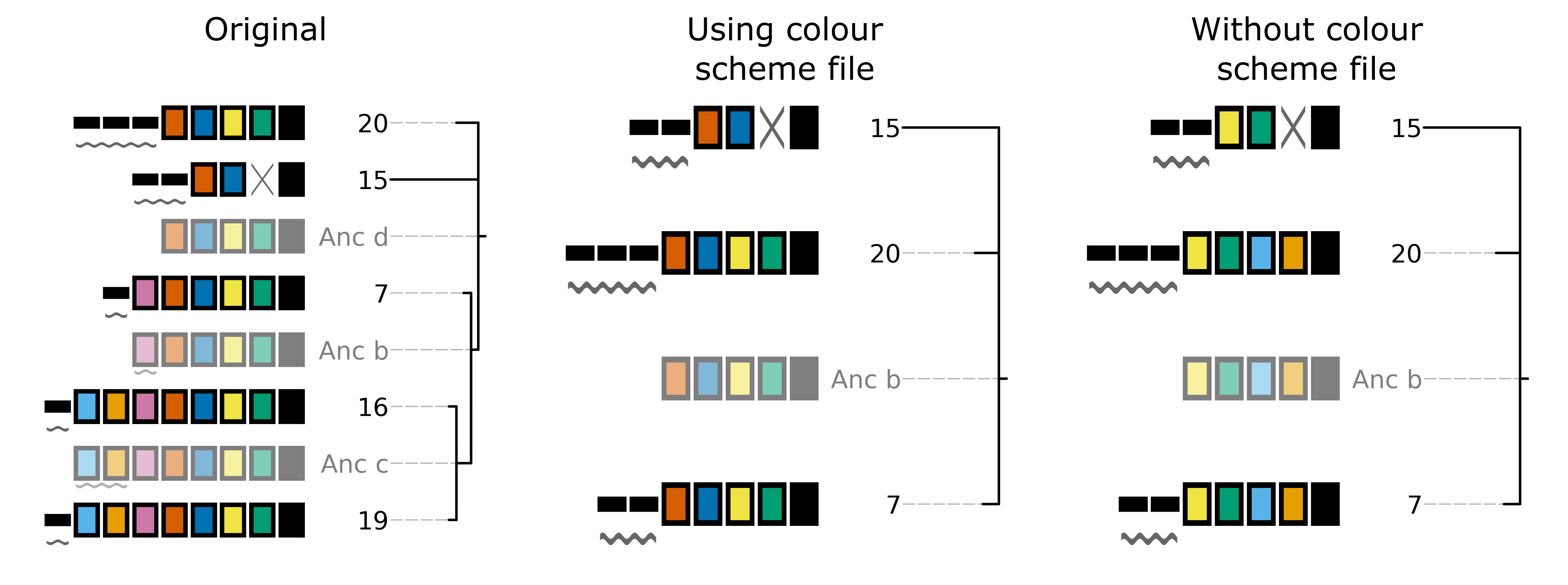 ../_images/treeplot_colscheme_comparison.png