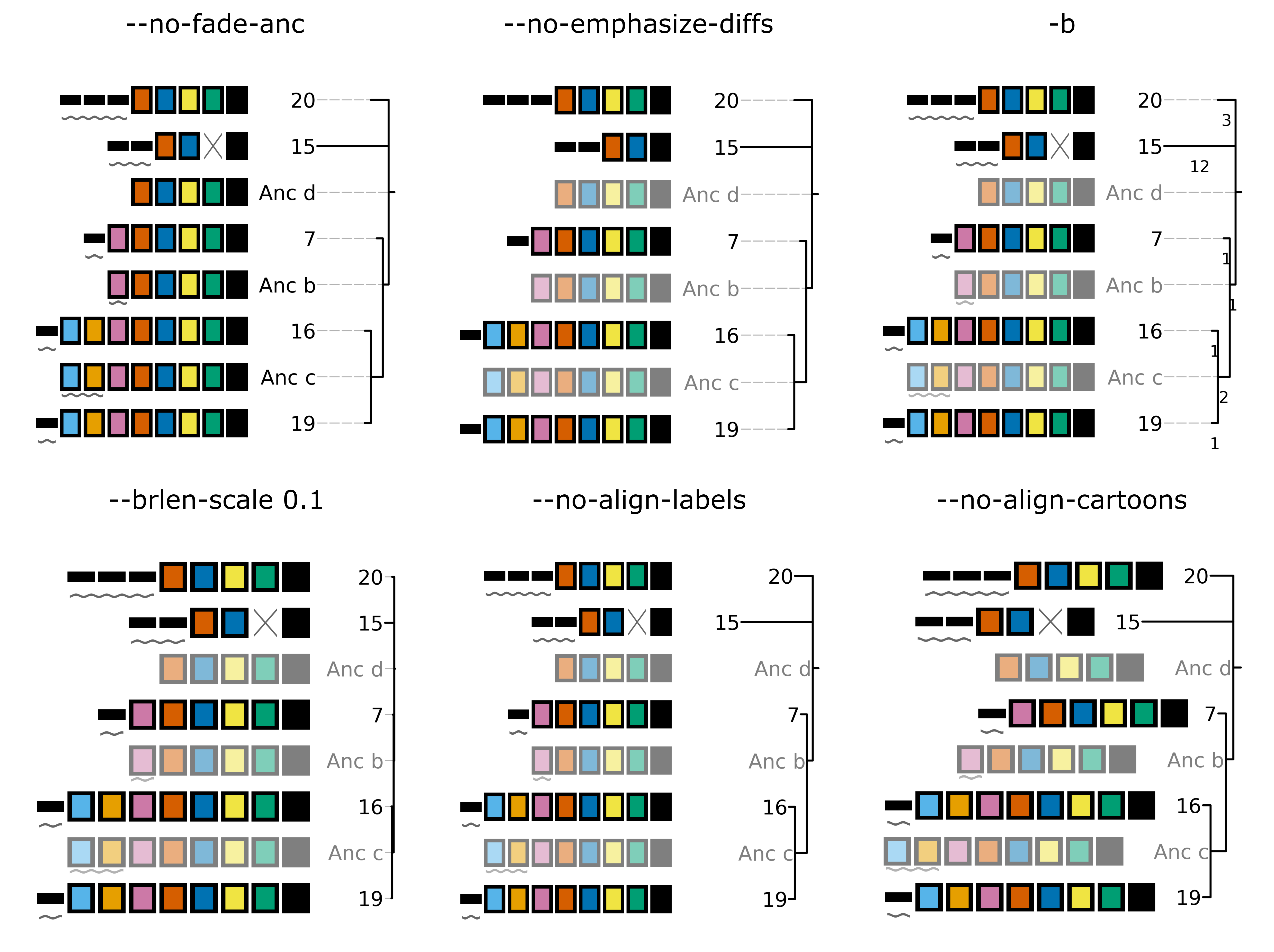 ../_images/treeplot_plotting_params_comparison.png
